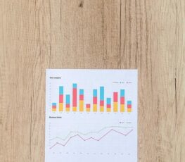 Social Selling Statistics.