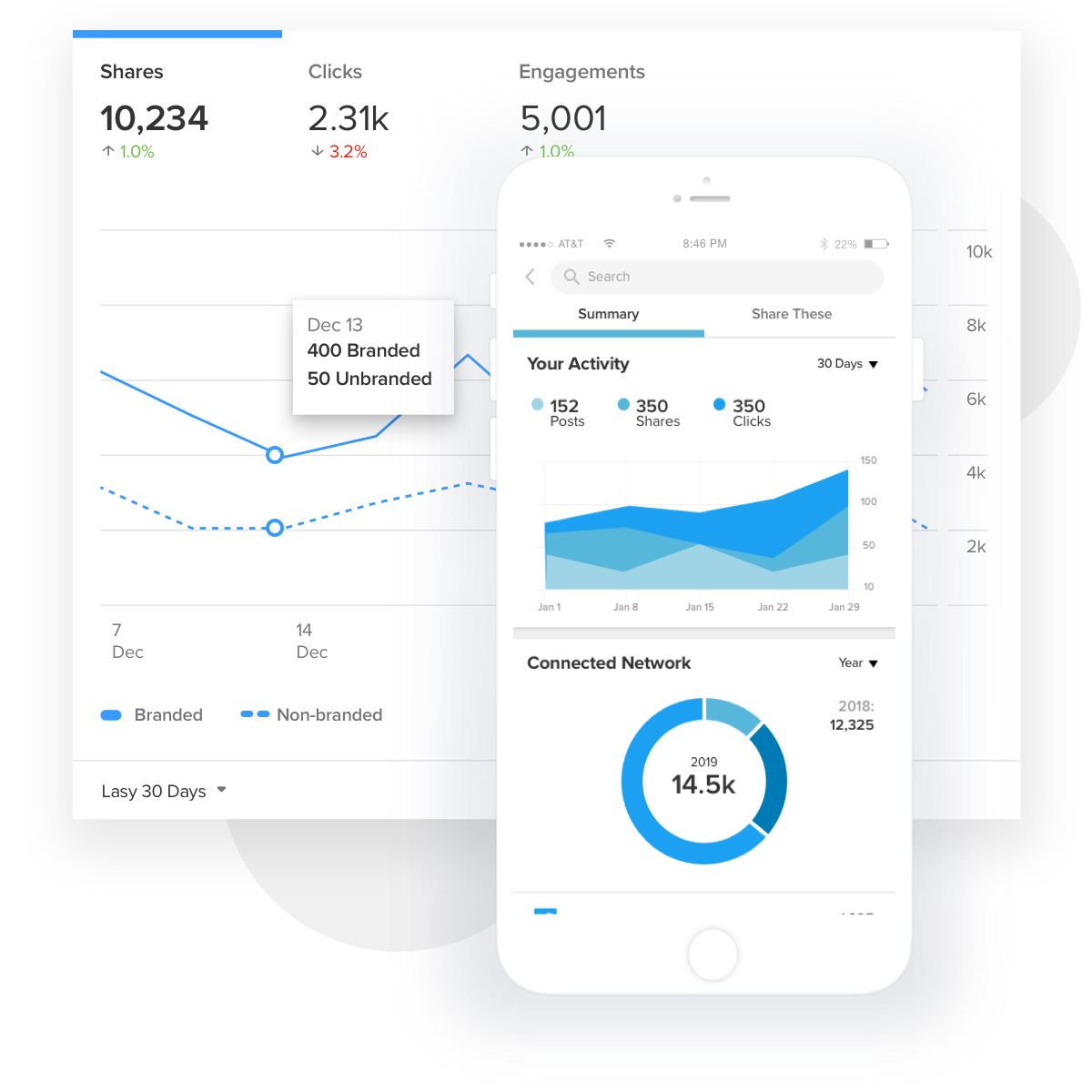 EveryoneSocial Datasheet.