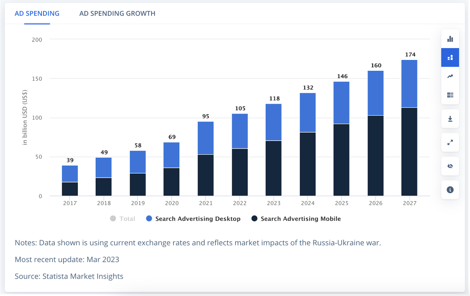 search ad spending by year