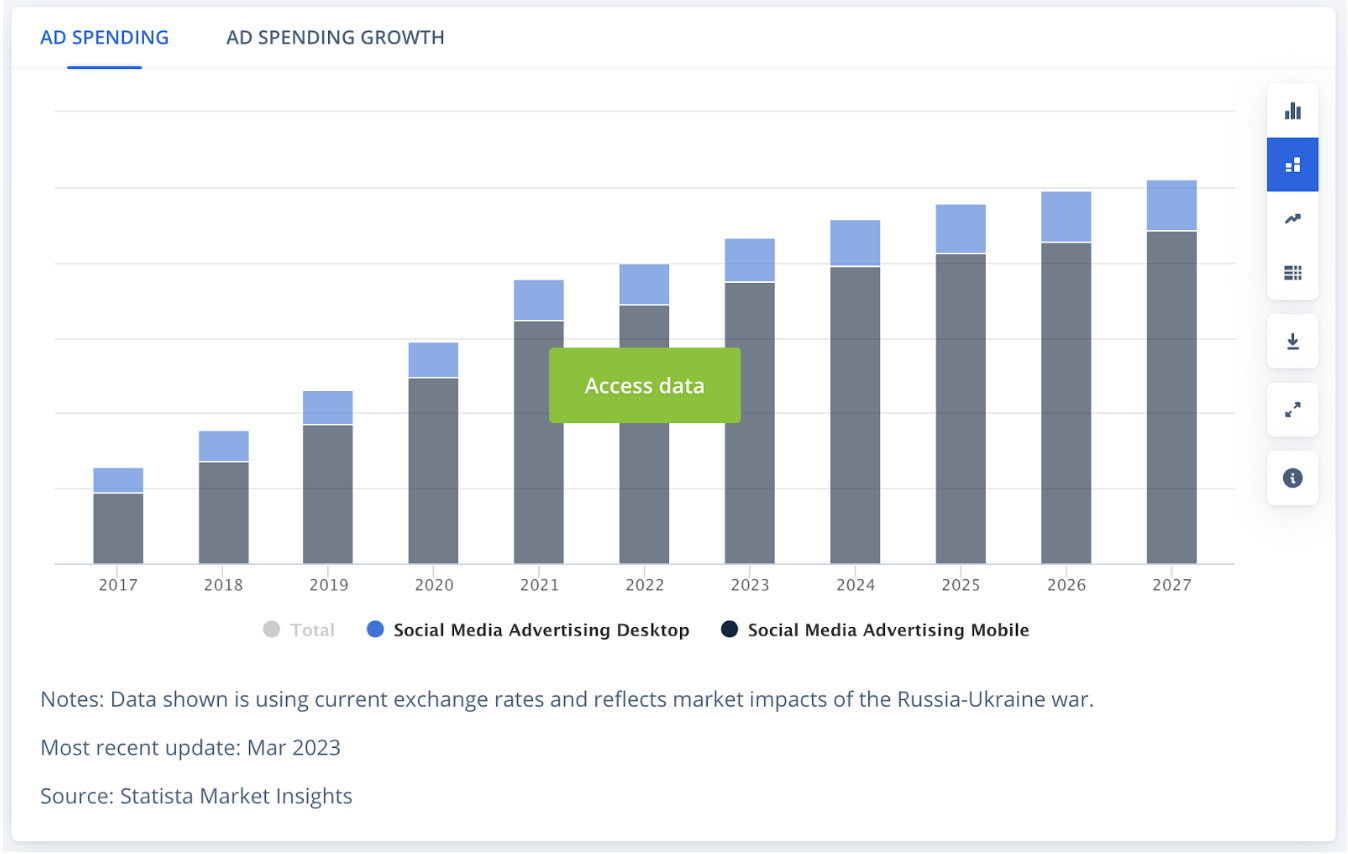 social media ad spending by year