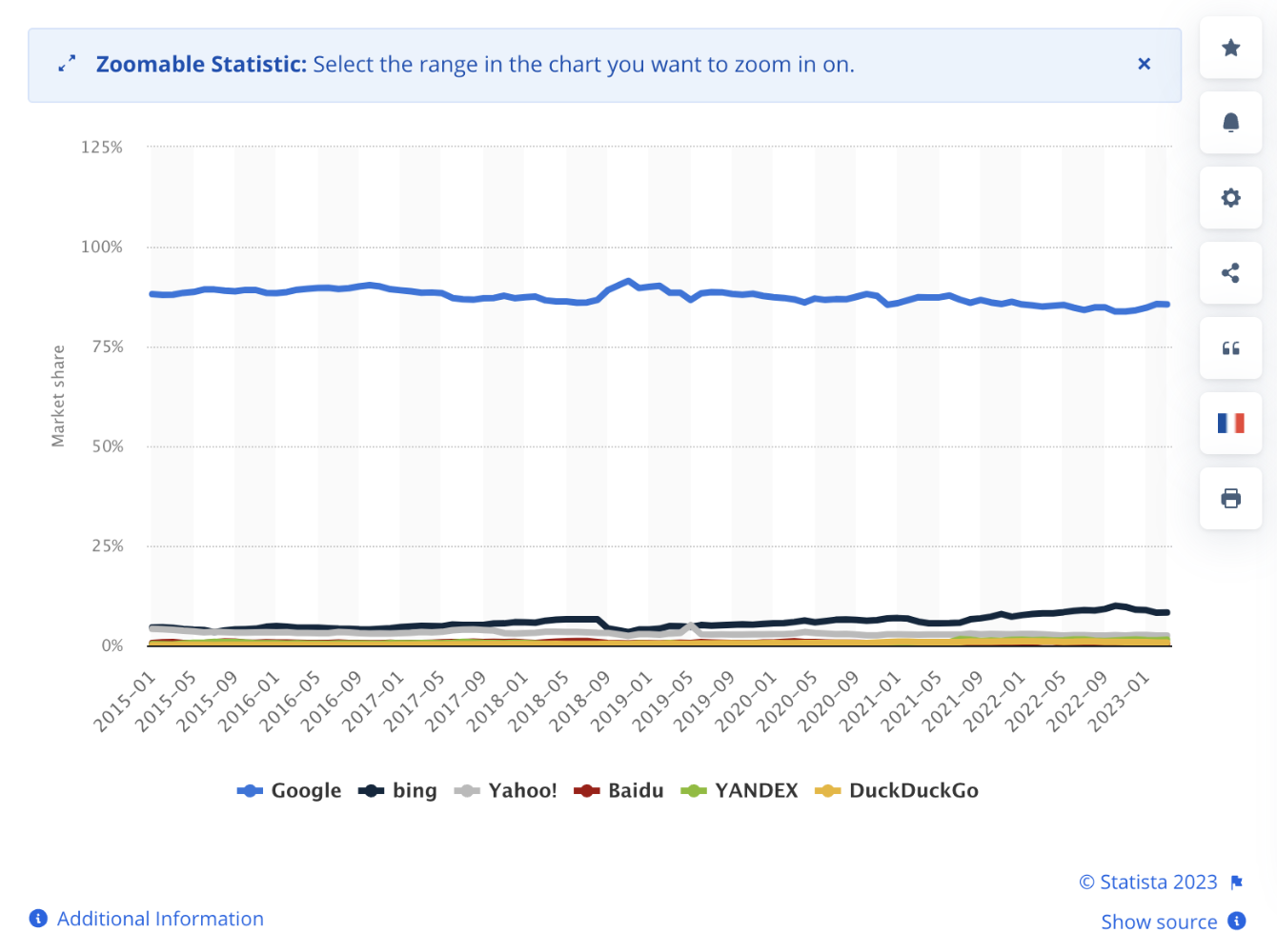 search traffic by platform