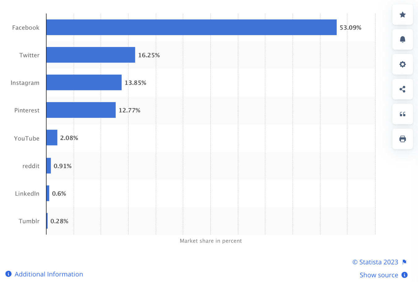 social media platform marketshare