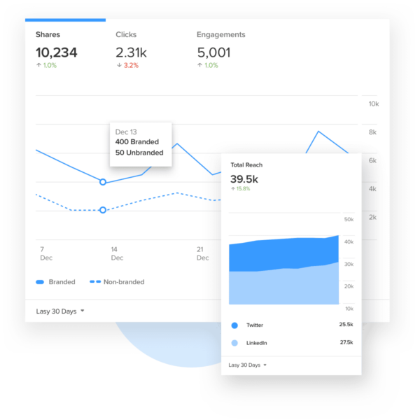 EveryoneSocial Data.